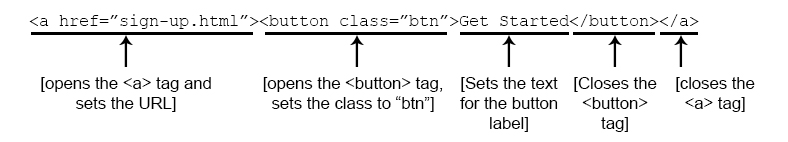how to set up a button with html